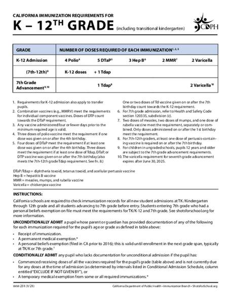 california_immunization_requirements_k-12_aug_2021.pdf